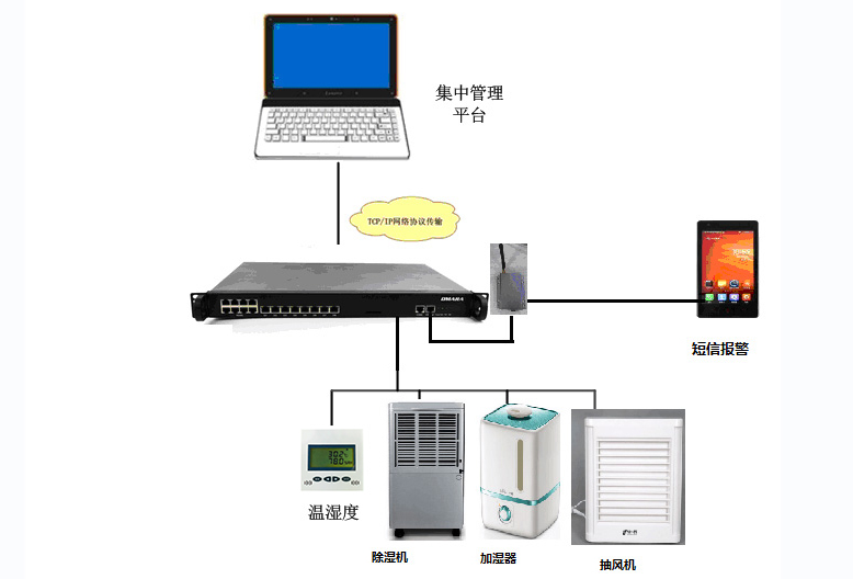 機房監控系統中溫濕度傳感器的應用